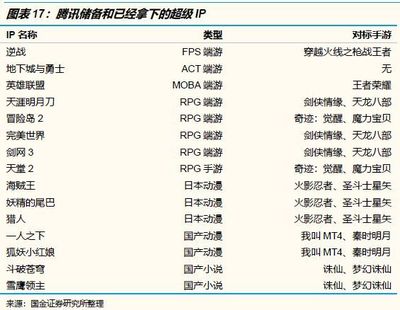 騰訊控股 長(zhǎng)期戰(zhàn)略地位穩(wěn)固的‘東方文藝復(fù)興’引擎——對(duì)智能文創(chuàng)下一程的探索
