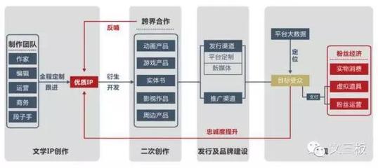借道好萊塢與玩轉(zhuǎn)動(dòng)漫 中匯影視背后的IP野心與掌舵者侯小強(qiáng)