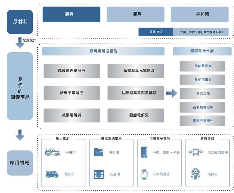 昆侖新能源沖刺港股 營收增長下的盈虧裂痕與新興技術隱憂